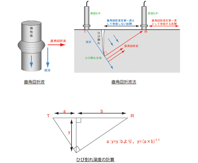 2-2.測定原理