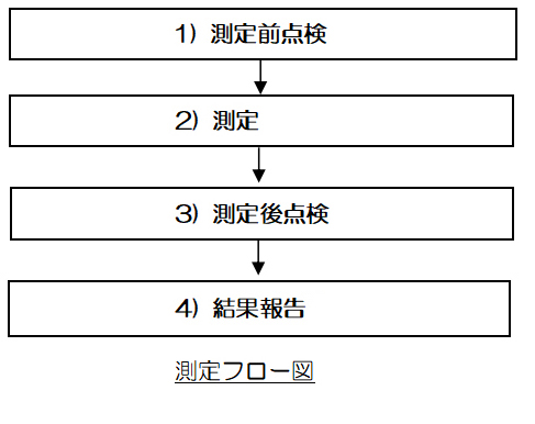 図3-3-1