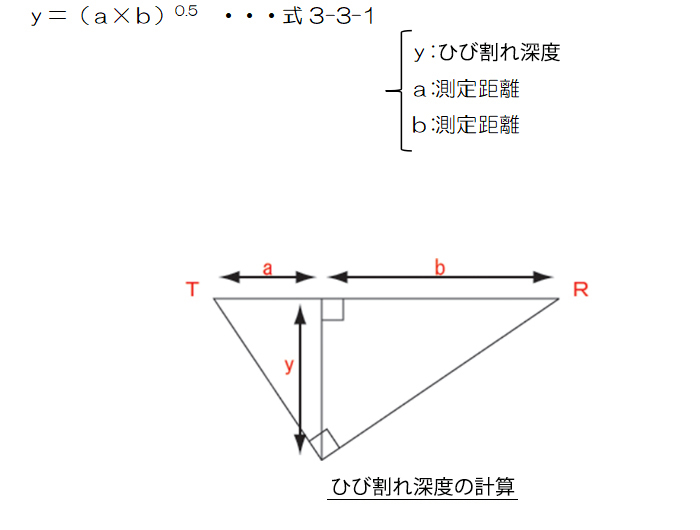 図3-3-1